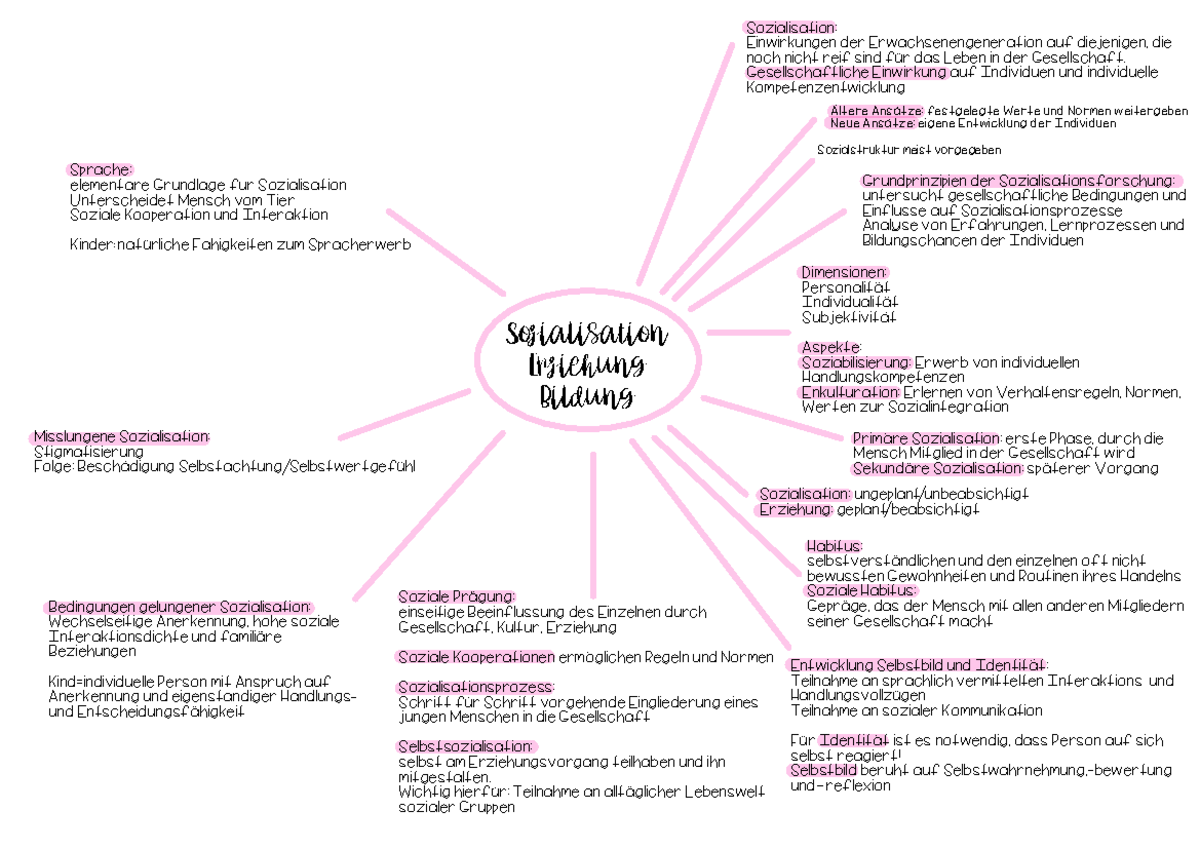 Bildungssoziologie - Sozialisation Erziehung Bildung Sozialisation ...