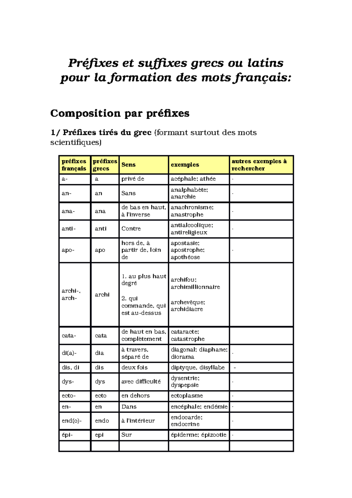 Prefixes Et Suffixes Apuntes Pr Fixes Et Suffixes Grecs Ou Latins Pour La Studocu