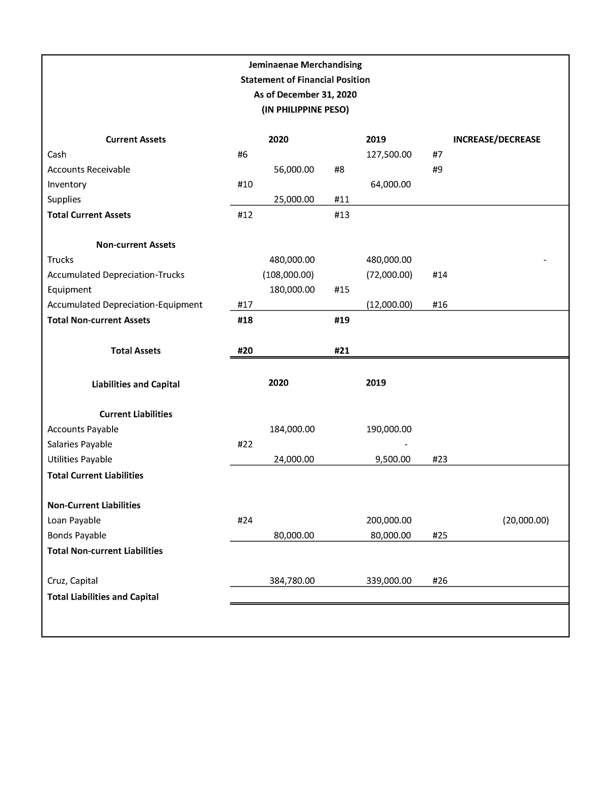 financial-statements-statement-of-financial-position-as-of-december