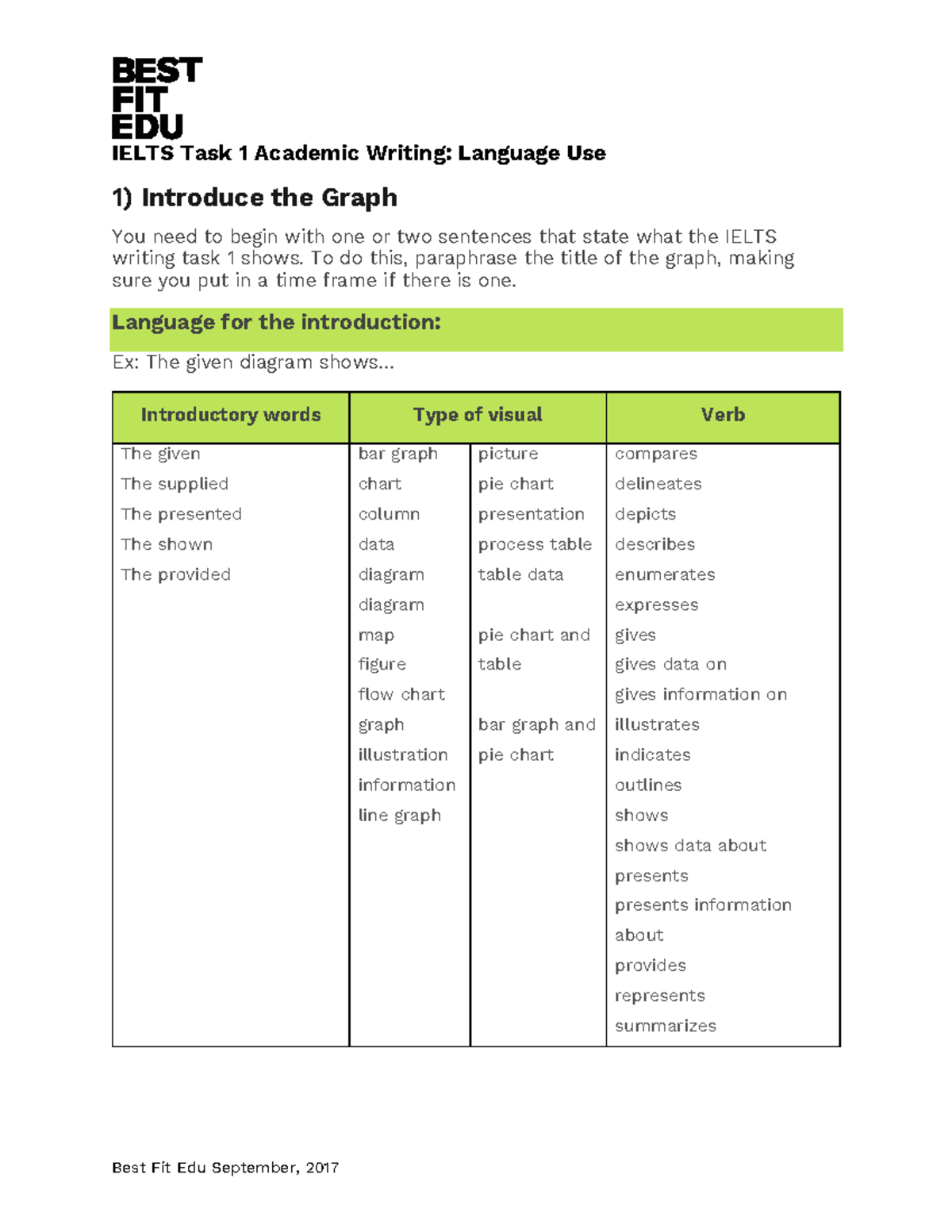 Vocabulary represent changes in graphs - IELTS Task 1 Academic Writing ...