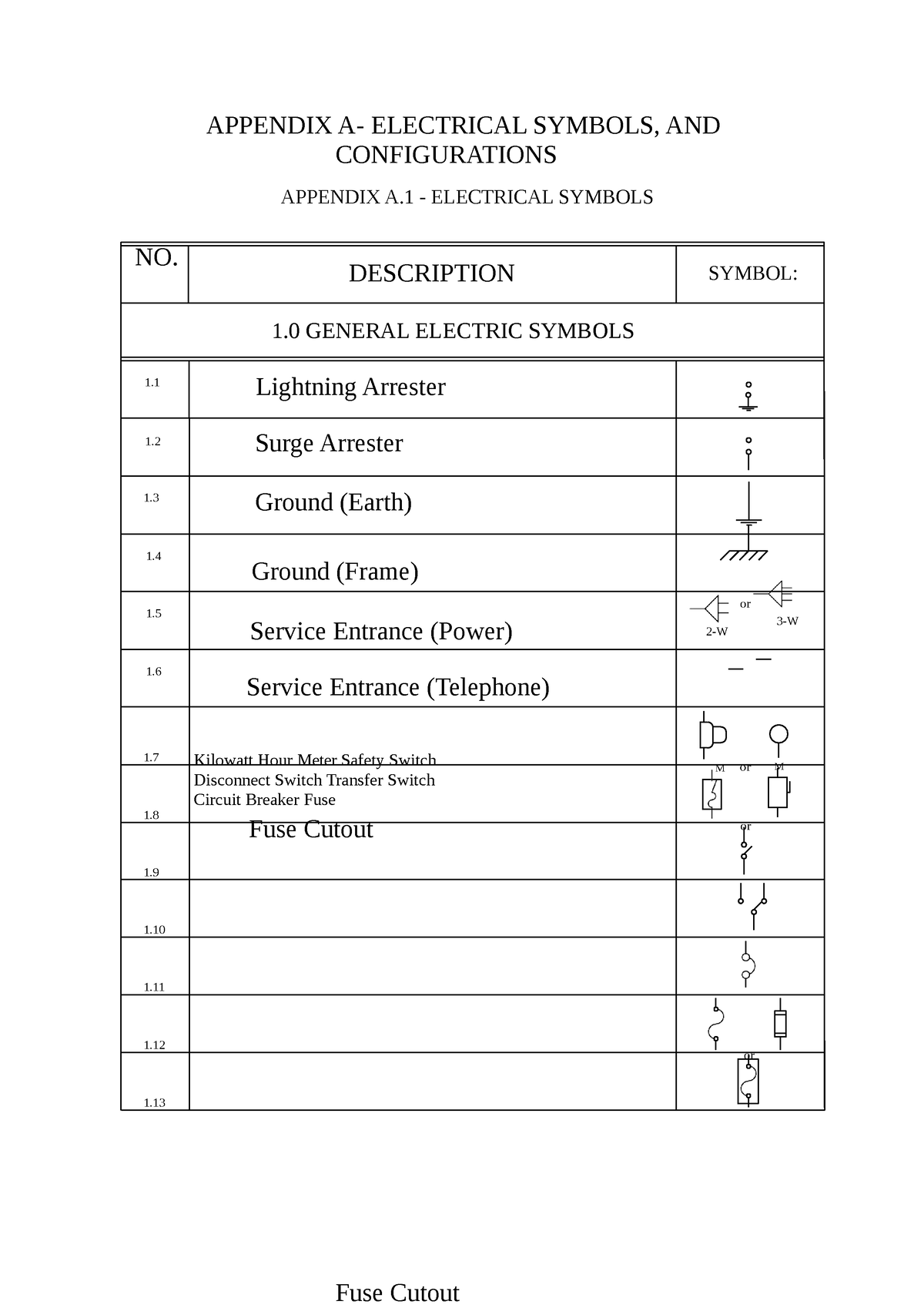 Electrical Symbols Free Appendix A Electrical Symbols And