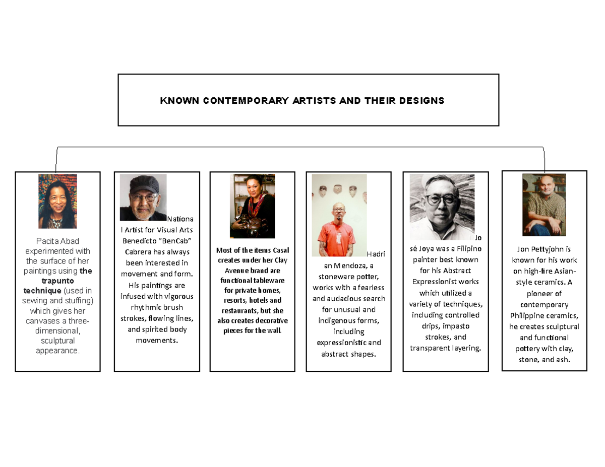 ARTS - Known contemporary artists and their designs - KNOWN ...