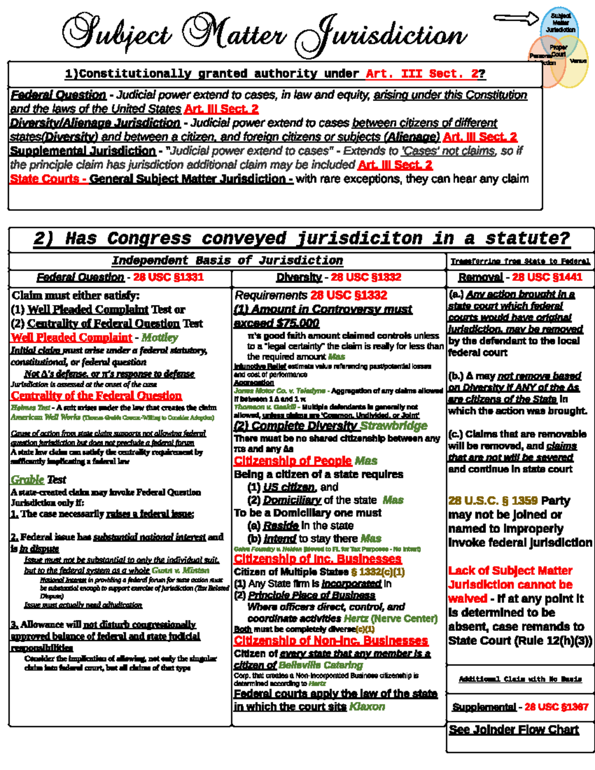 Sub.Mat. Jurisdiction - Personal Jurisdiction Venue Subject Matter ...
