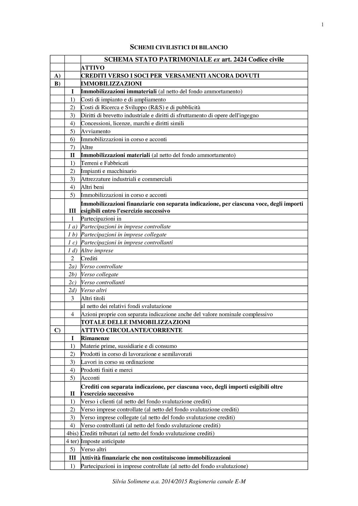 Stato Patrimoniale E Conto Economico Schemi Civilistici Di Bilancio Schema Stato Patrimoniale 8836