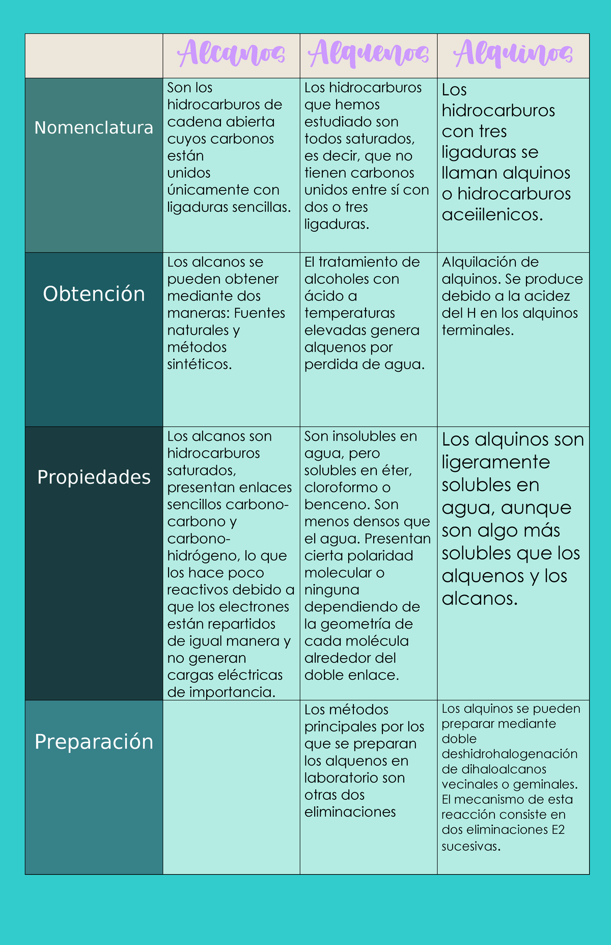 Alcanos Alquenos y Alquinos - Alcanos Alquenos Alquinos Nomenclatura ...