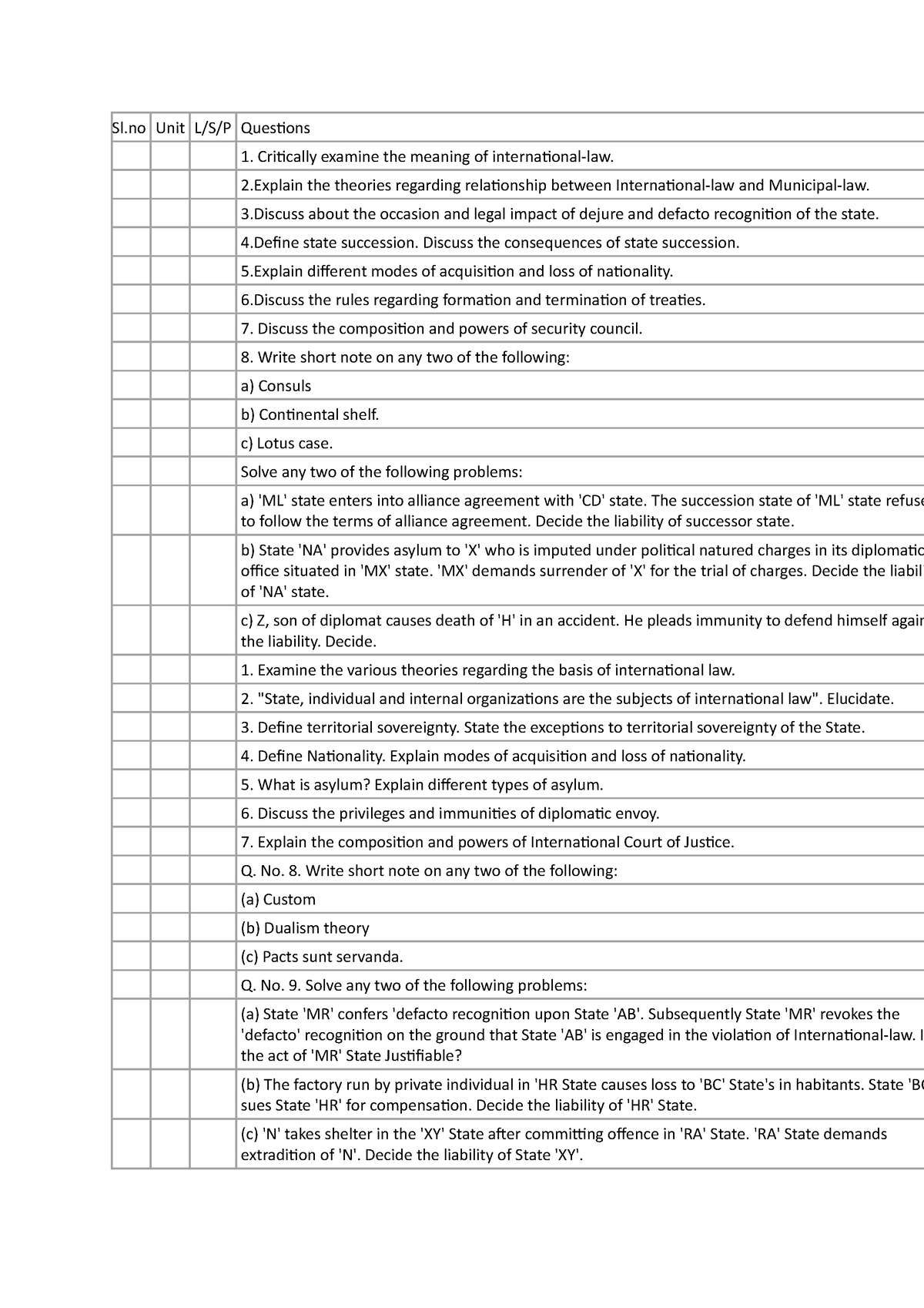 PIL QP - Question paper - Sl Unit L/S/P Questions 1. Critically examine ...