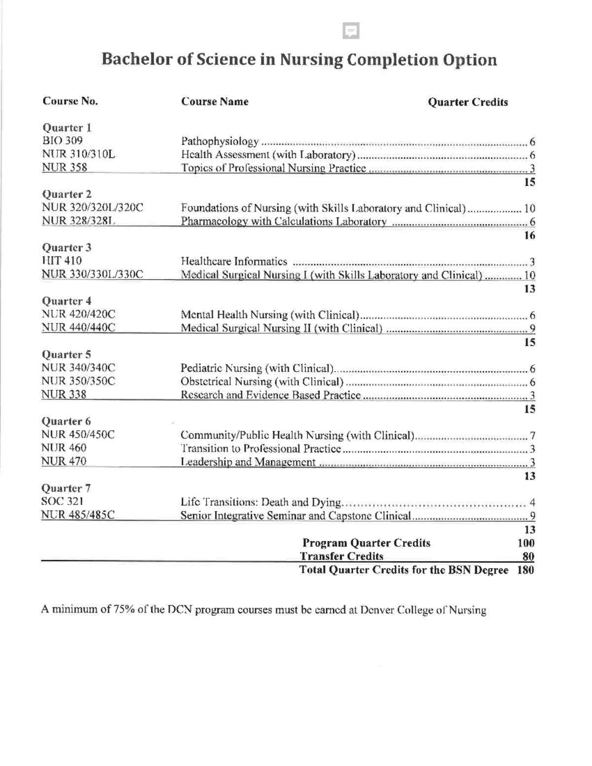 BSN Curriculum - NUR 440 - Studocu