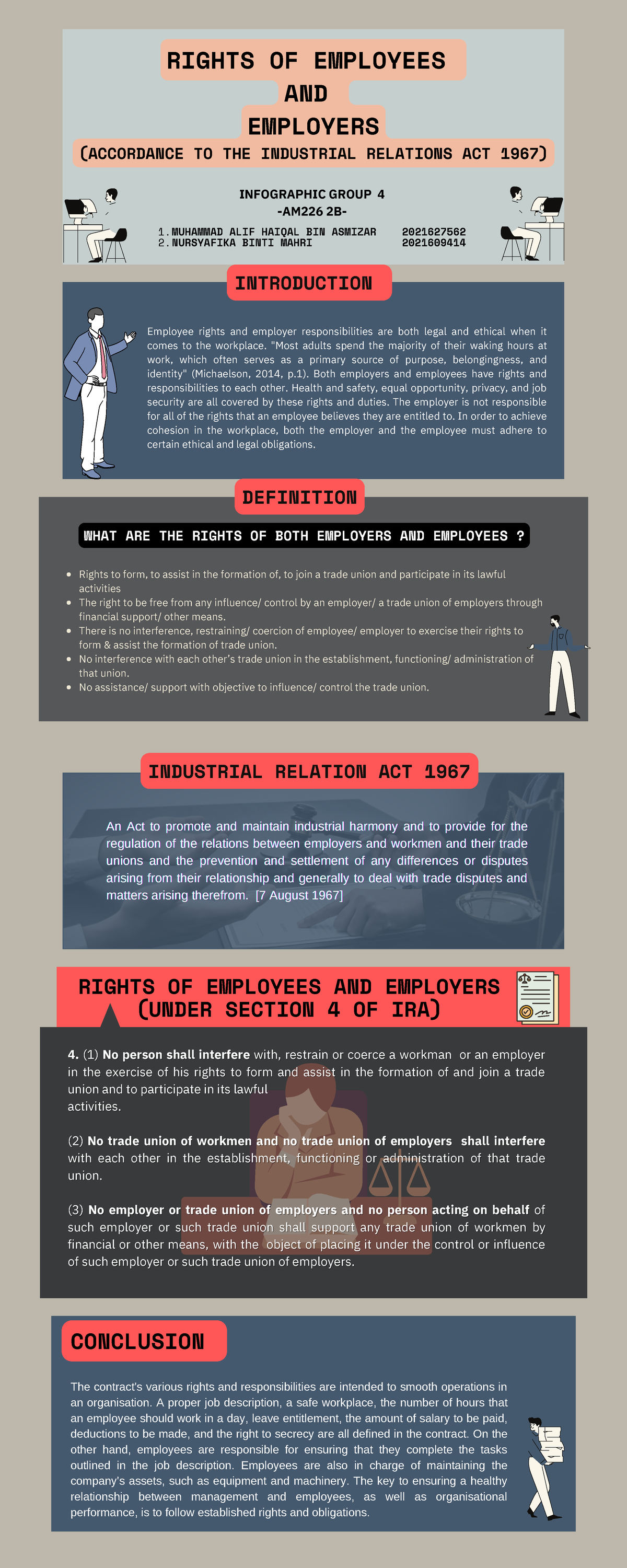 Infographic ADS465 - RIGHT OF EMPLOYEE AND EMPLOYERS - Rights to form ...