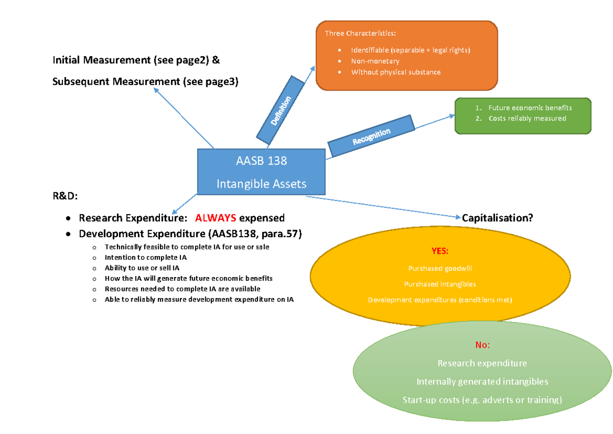 aasb research report 10