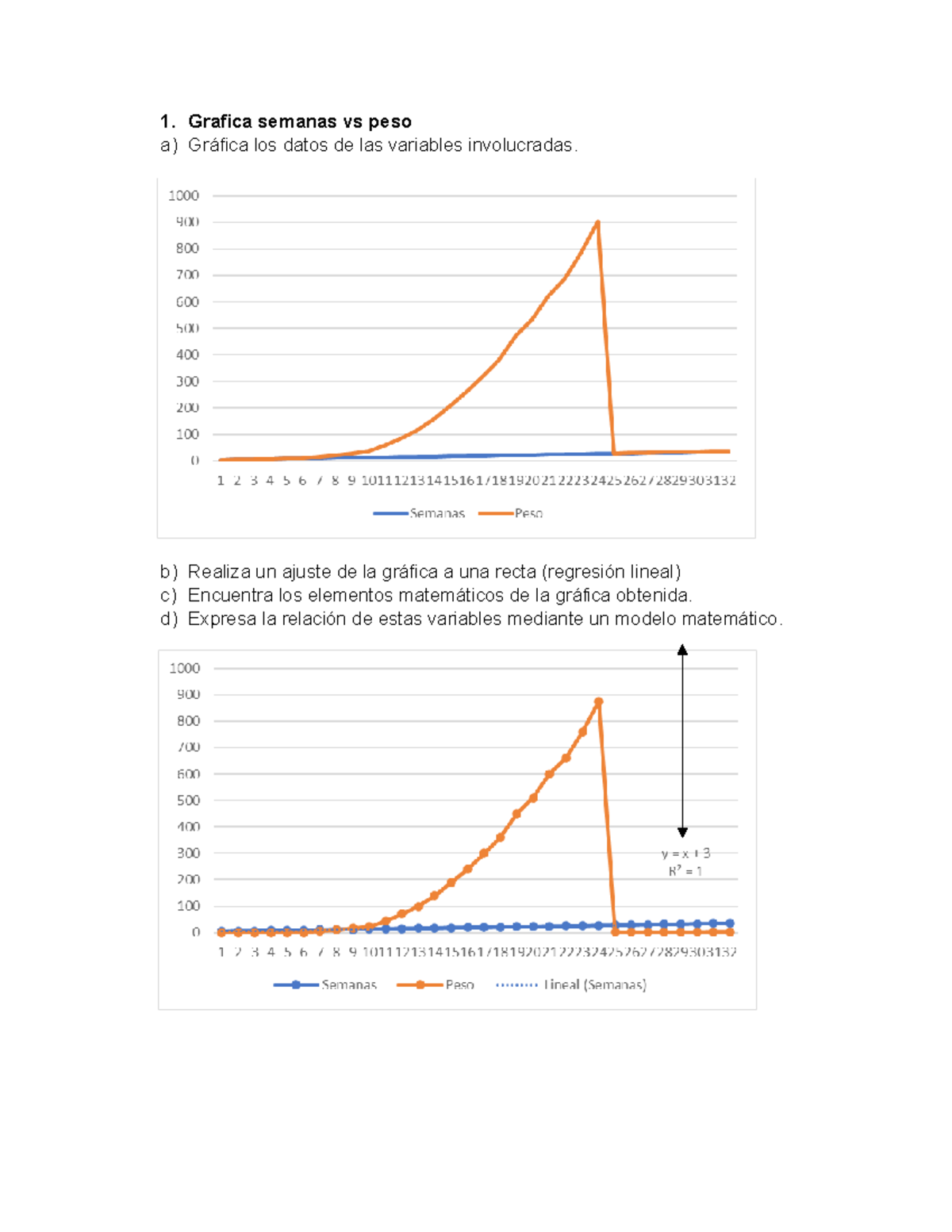 Actividad integradora - Fase 2 Matematicas - 1. Grafica semanas vs peso a)  Gráfica los datos de las - Studocu