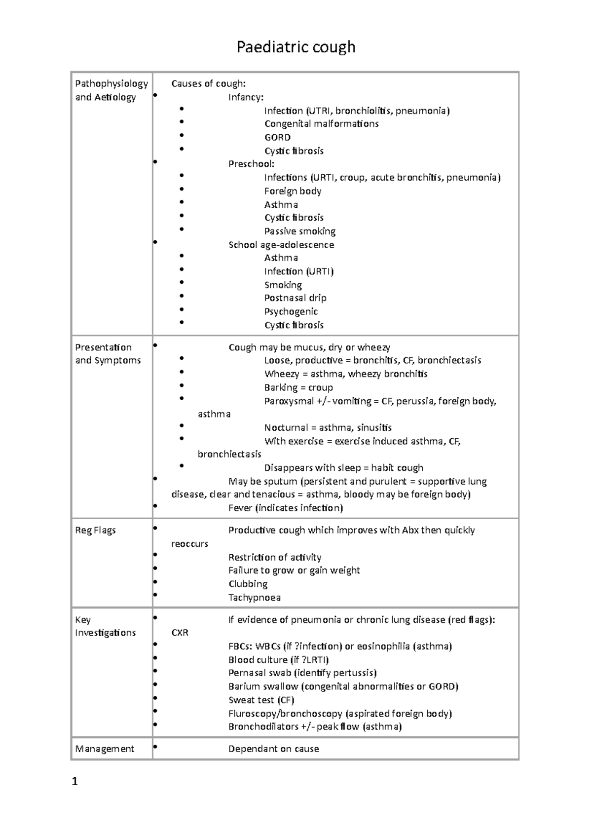 Paediatric cough - Lecture notes 1 - Paediatric cough Pathophysiology ...