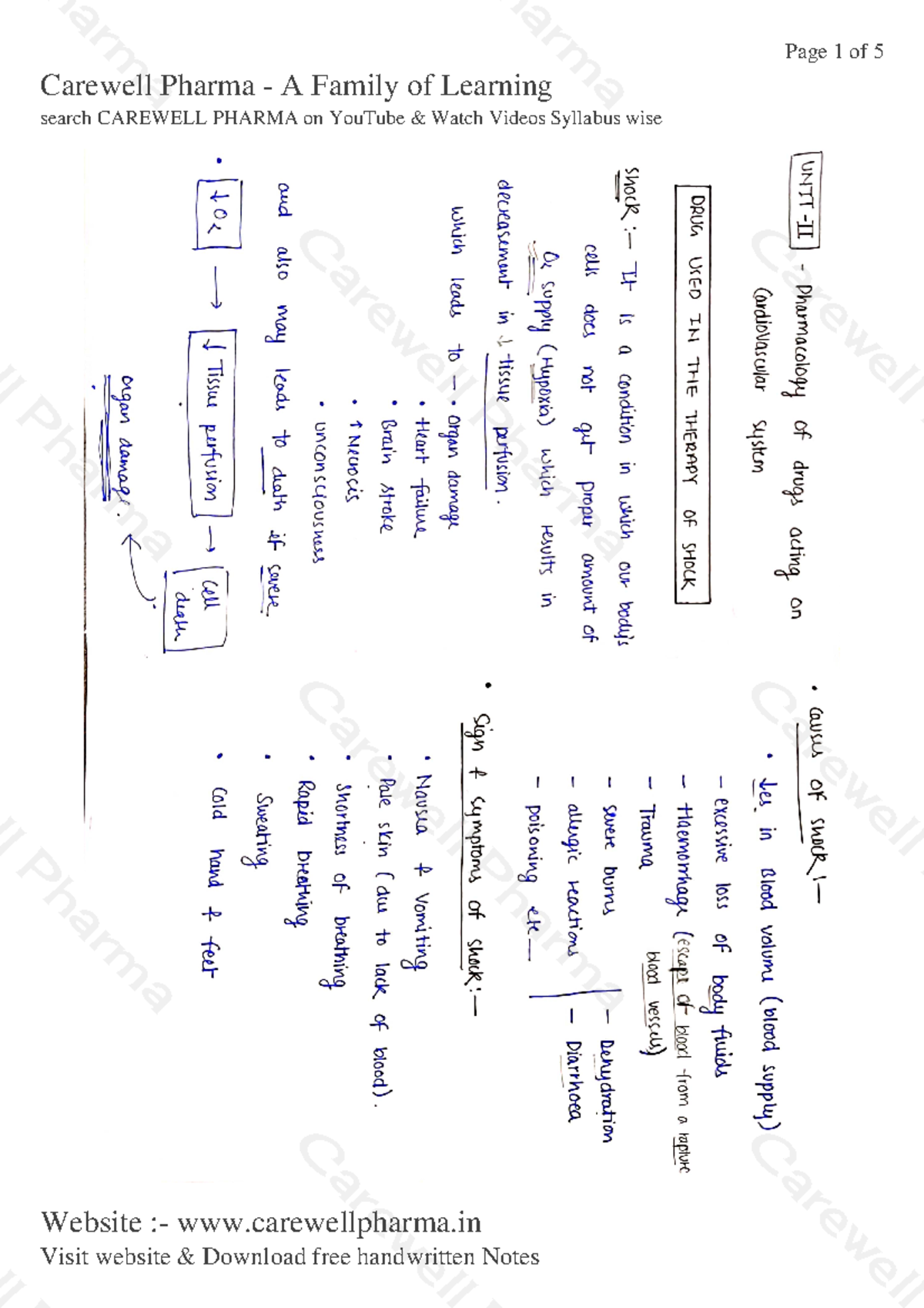 Chapter 1, Unit 2, Pharmacology 2, B Pharmacy 5th Sem, Carewell Pharma ...