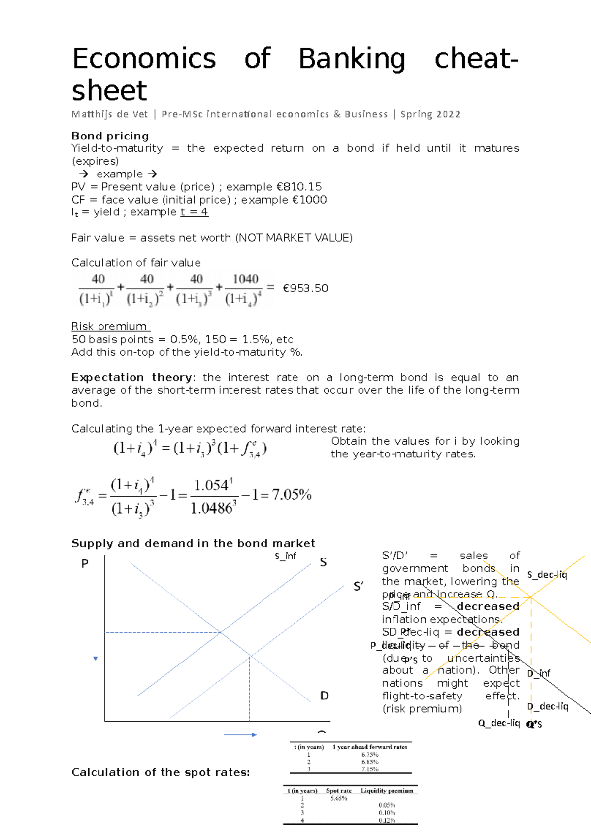 Cheat sheet Eo B - Economics of Banking cheat- sheet Matthijs de Vet ...