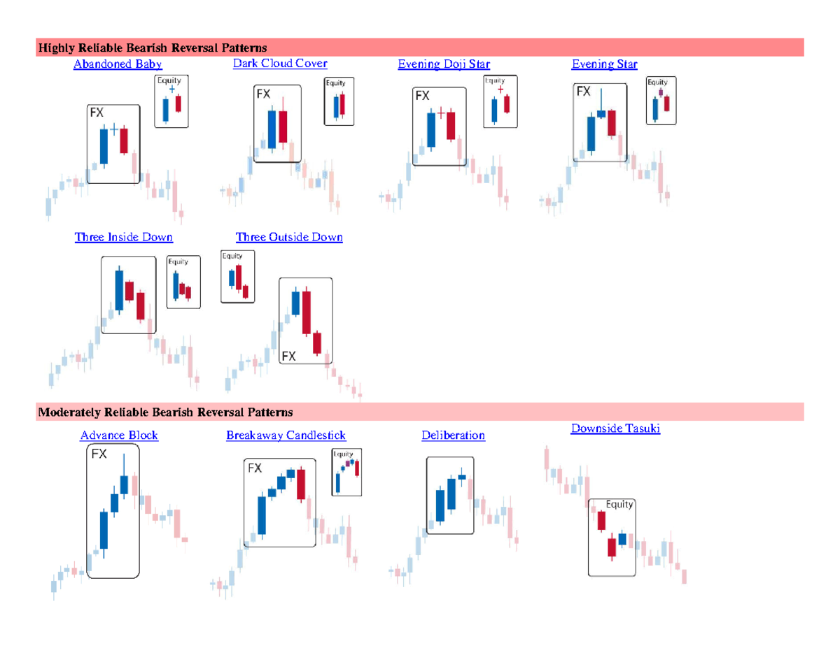 508471845 Reversal Patterns 1 1 - Highly Reliable Bearish Reversal ...