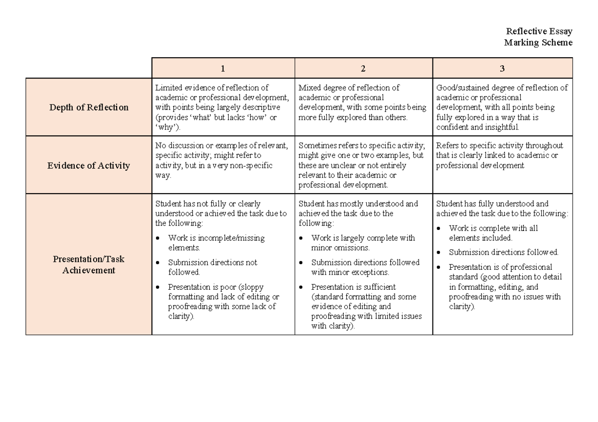 marking scheme reflective essay