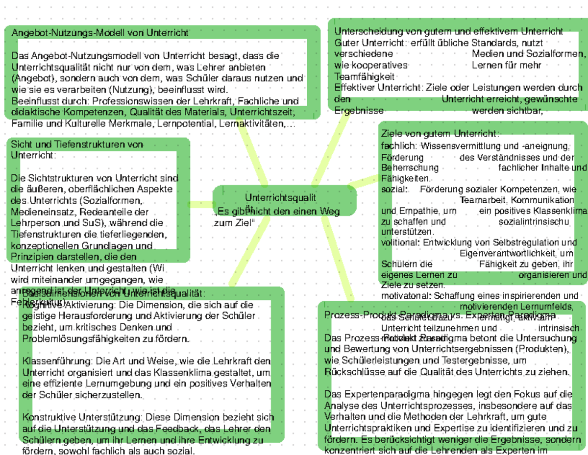 Mindmap Unterrichtsqualität - Unterrichtsqualit ät Unterscheidung Von ...