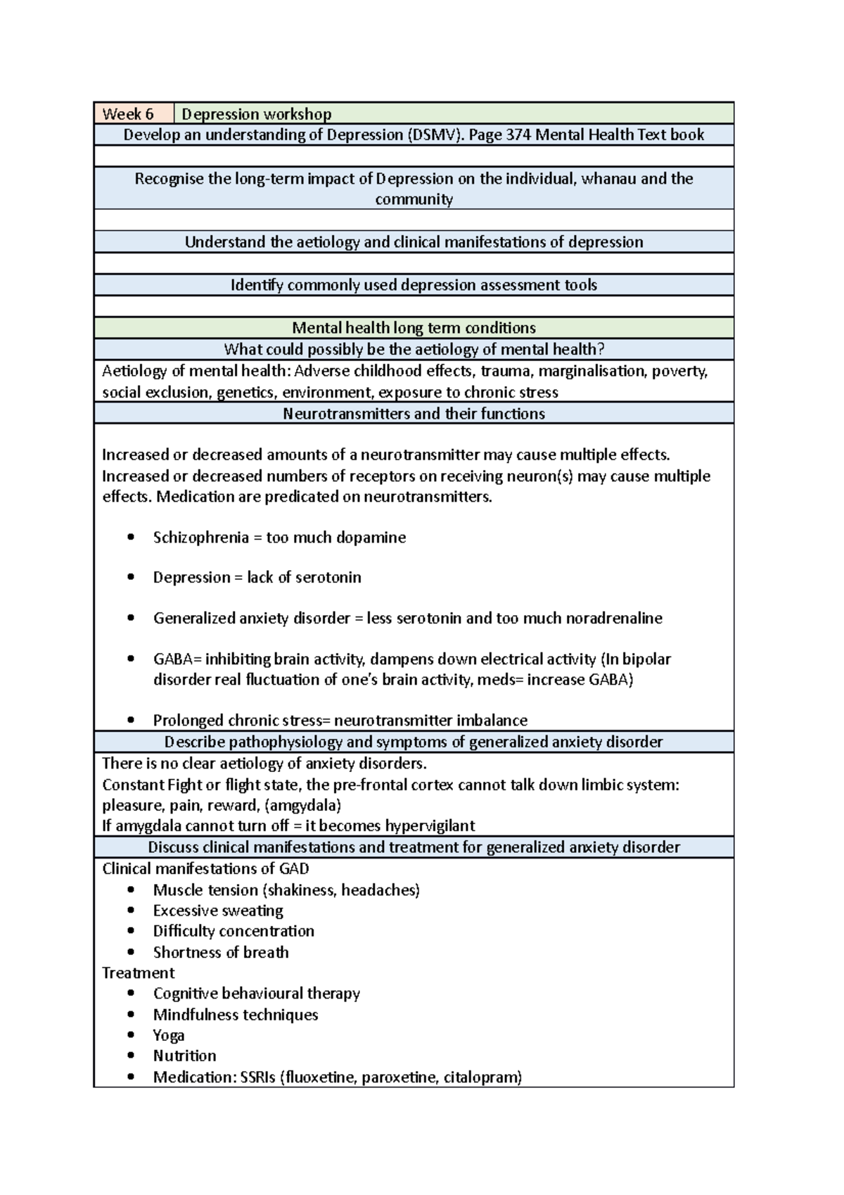 Week 6 - Pathophysiology of Mental health conditions like depression ...