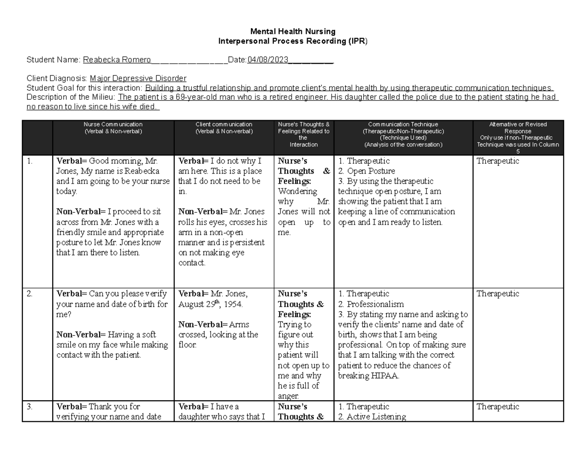 Mental Health IPR - Mental Health Nursing Interpersonal Process ...