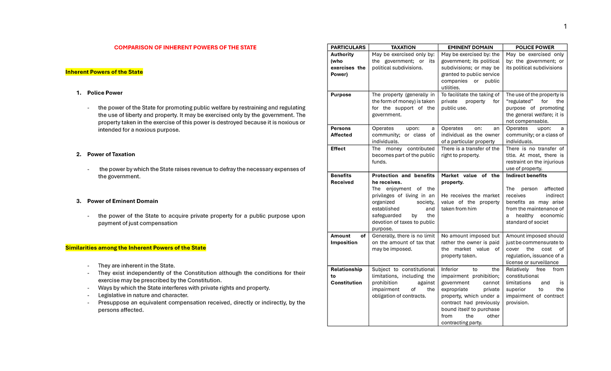 Income Taxation Chapter 1 Tabag - COMPARISON OF INHERENT POWERS OF THE ...