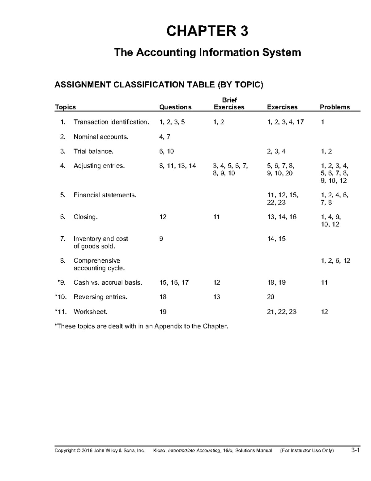 Chapter 3 - Solution Manual for Intermediate Accounting, 16th Canadian ...