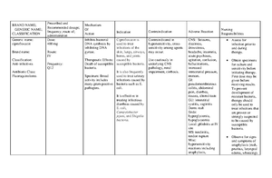 Oncology Post Test Answer Banks With Rationale And Explanation For Exam 