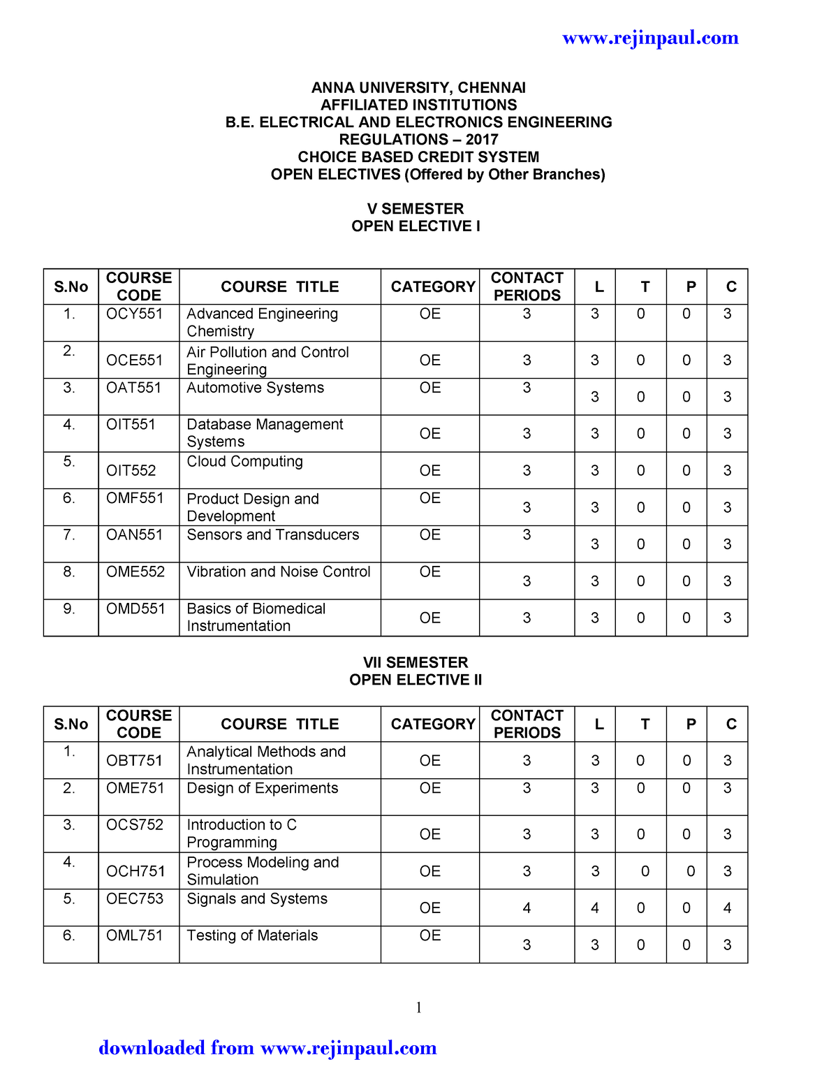 Microsoft Word - B.E - Syllabus - 1 ANNA UNIVERSITY, CHENNAI AFFILIATED ...