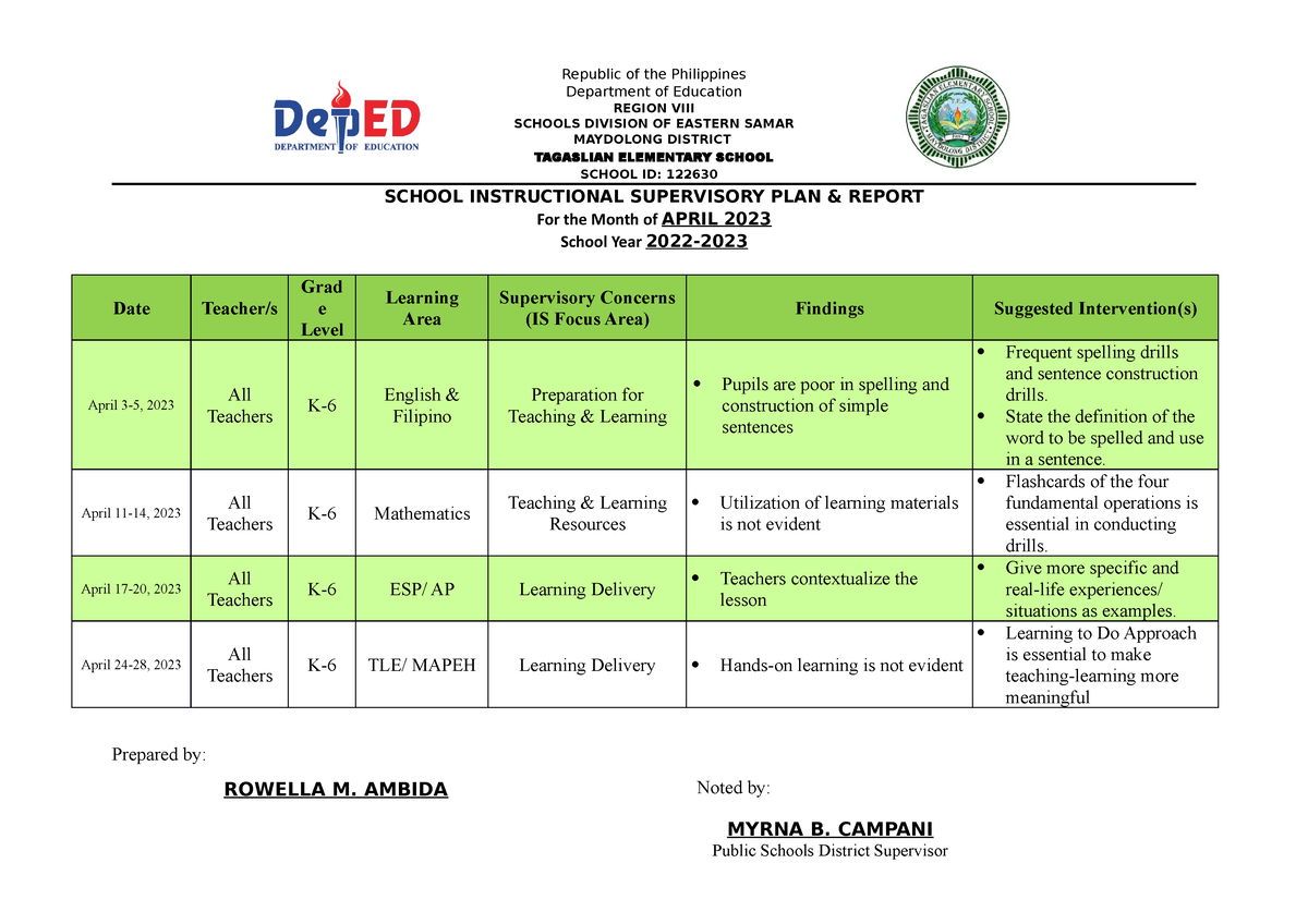 Sisp April 2023 Supervisory Plan Republic Of The Philippines Department Of Education Region 4922