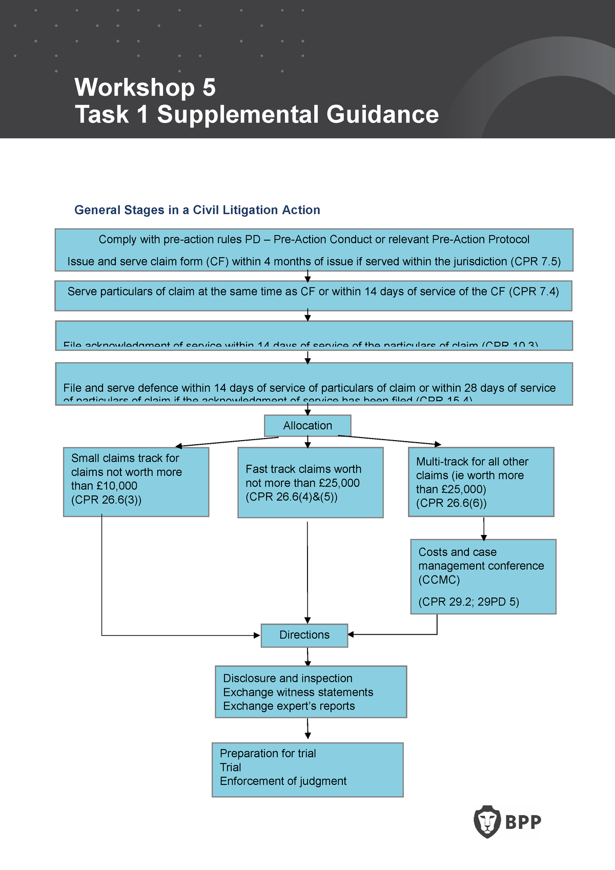 1-1-civil-litigation-stages-bpp-studocu