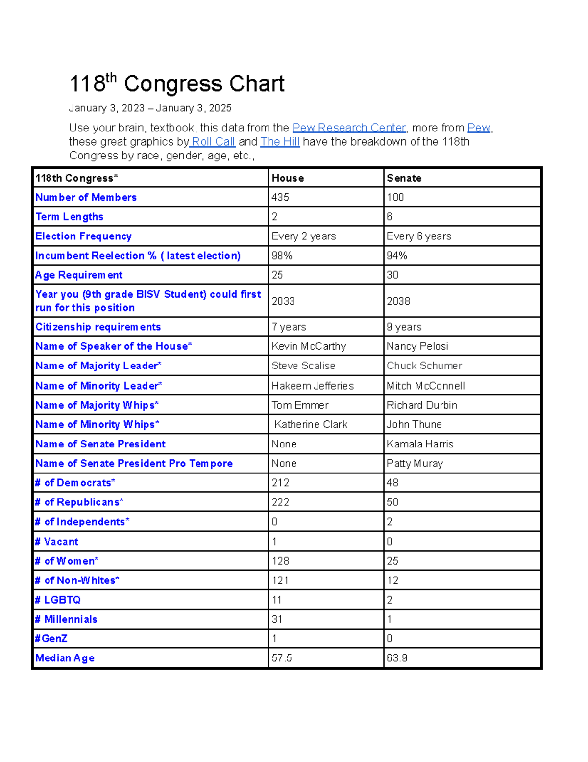 Bell Ringer 118th Congress Chart - 118 Th Congress Chart January 3 ...