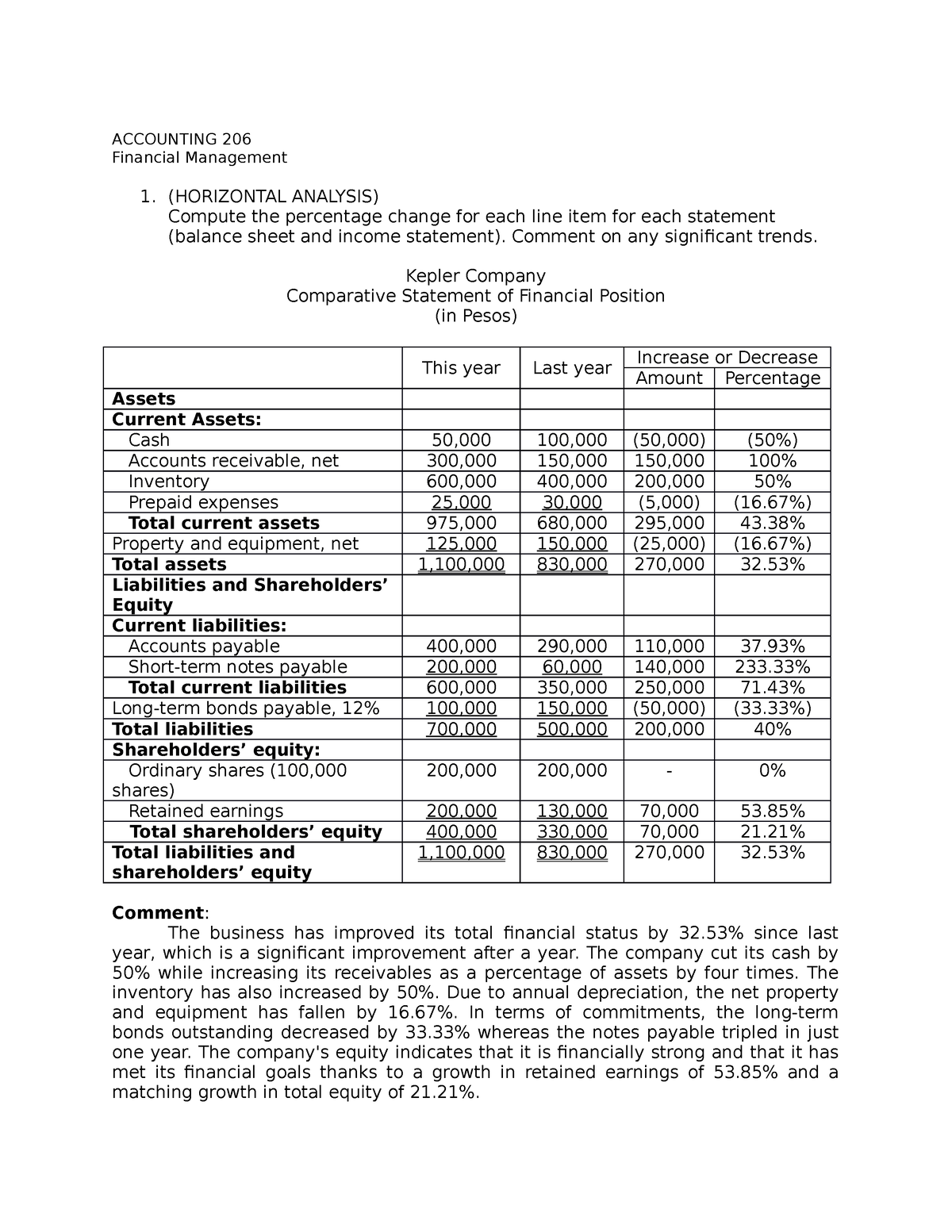 financial-accounting-accounting-206-financial-management-horizontal