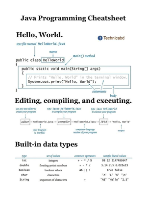 JAVA Cheat Sheet - Short cuts in JAVA