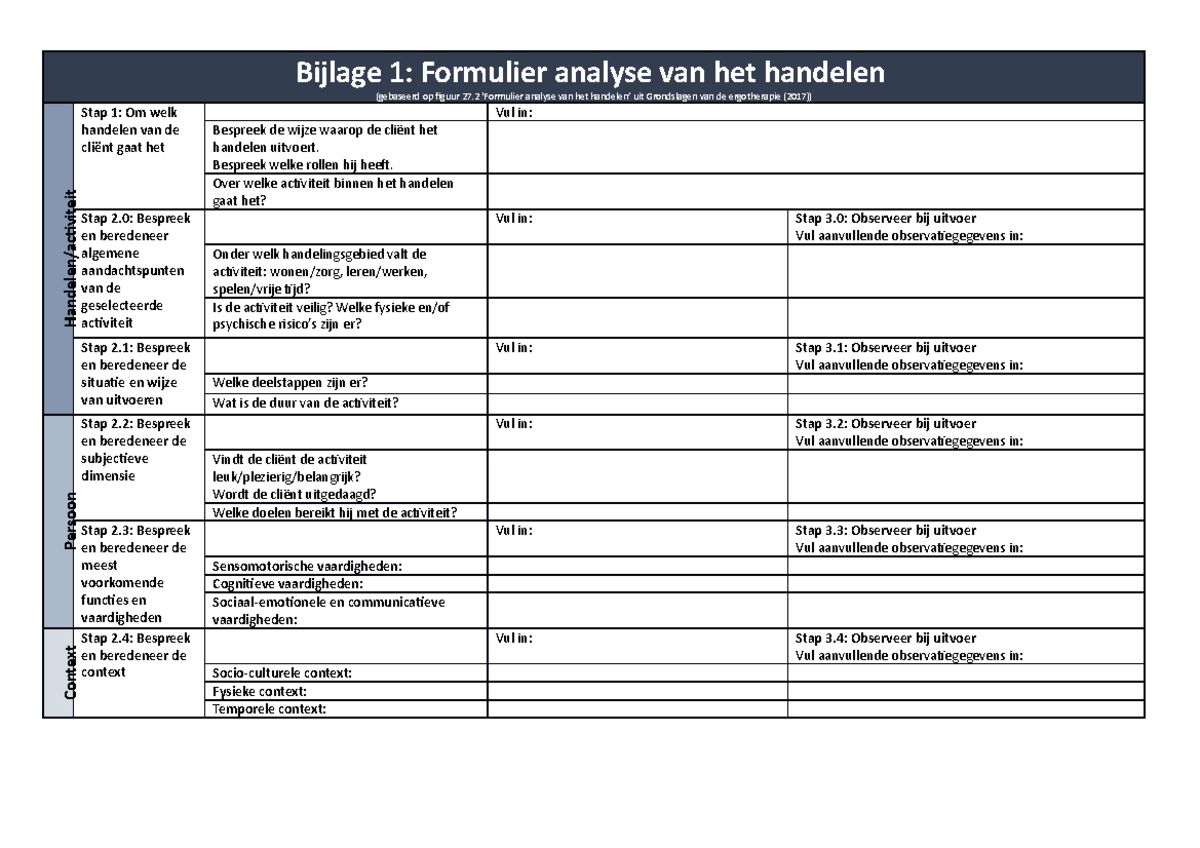 Bijlage 1 Schema Handelingsanalyse - Bijlage 1: Formulier Analyse Van ...