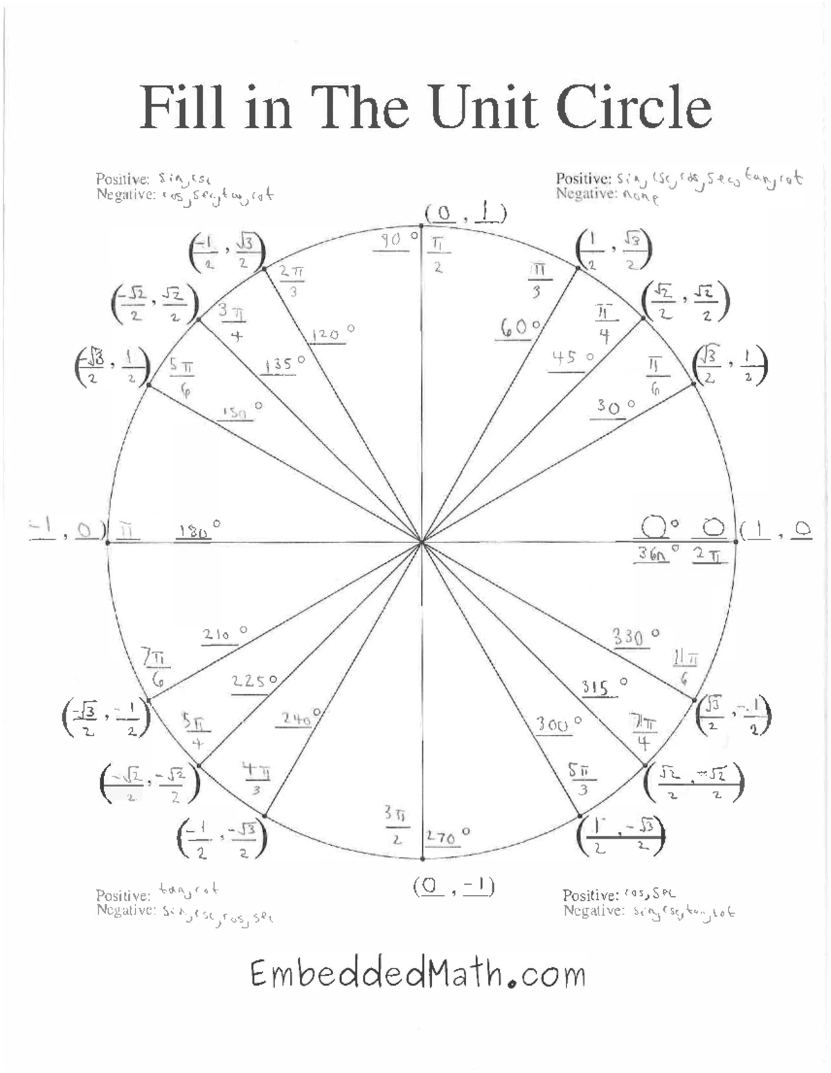 Unit Circle PDF Submission 2 - Fill in The Unit Circle PosiU e: s ; ✀㬀 ...