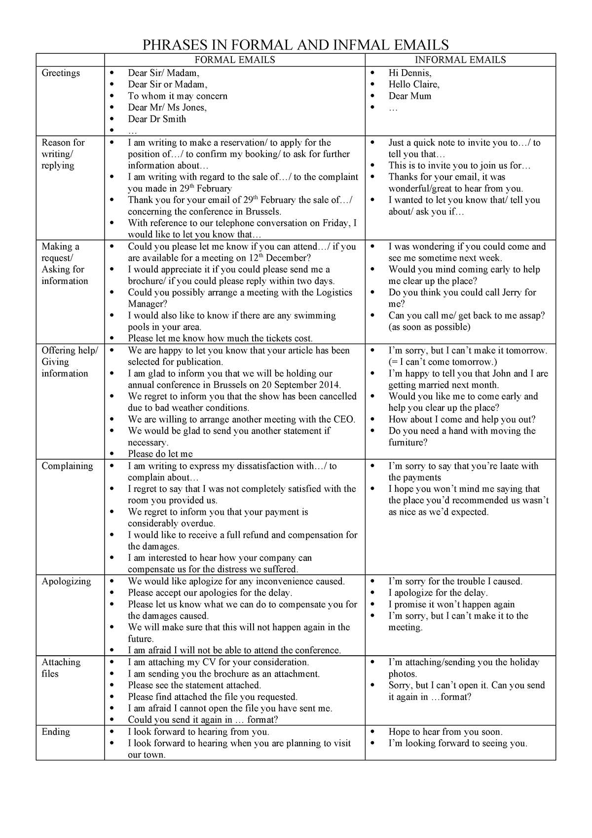 Phrases In Formal And Infmal Emails - Phrases In Formal And Infmal 