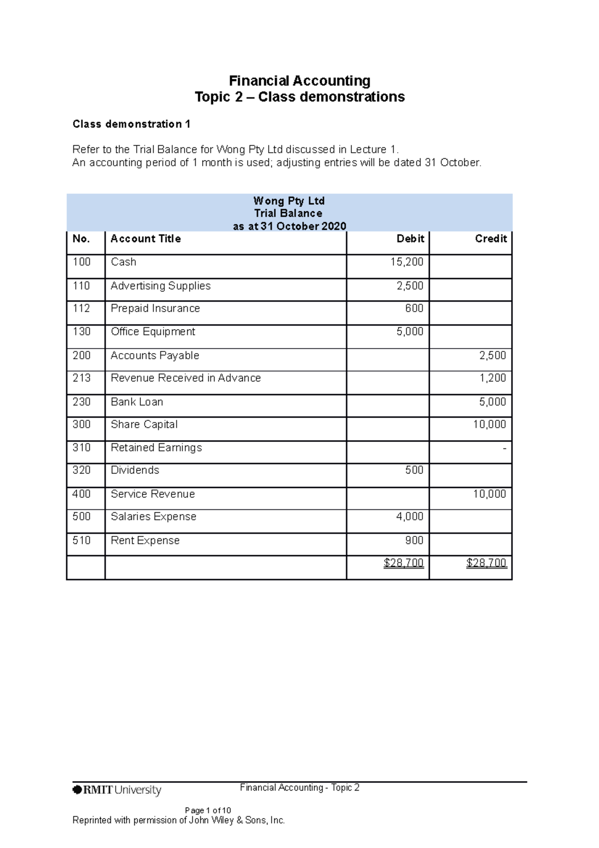 Topic 2 task - accounting - Financial Accounting Topic 2 – Class ...