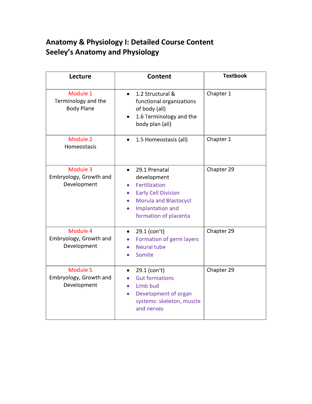 Kin 2Y03 Reading List - Anatomy & Physiology I: Detailed Course Content ...