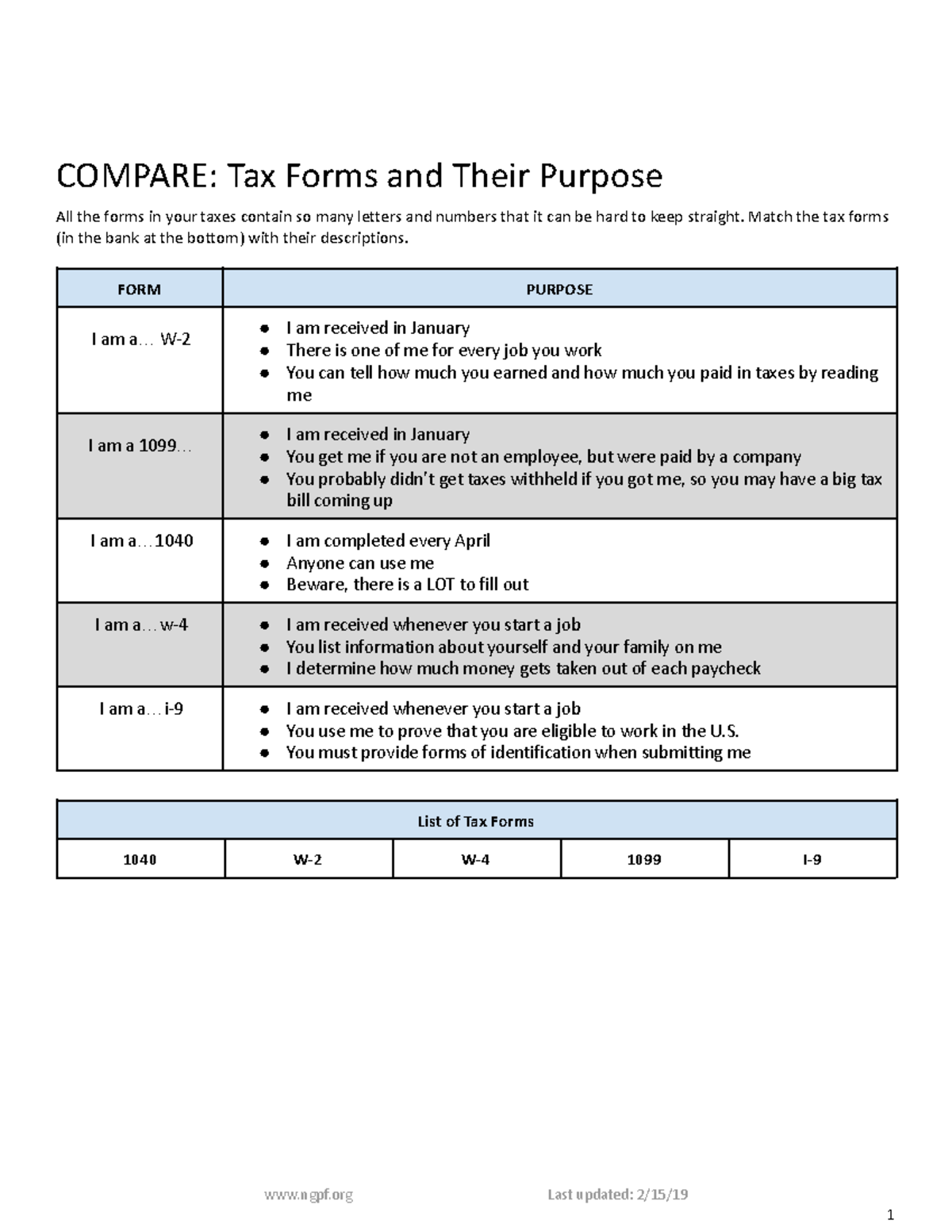 Tax Forms And Their Purpose COMPARE Tax Forms And Their Purpose All