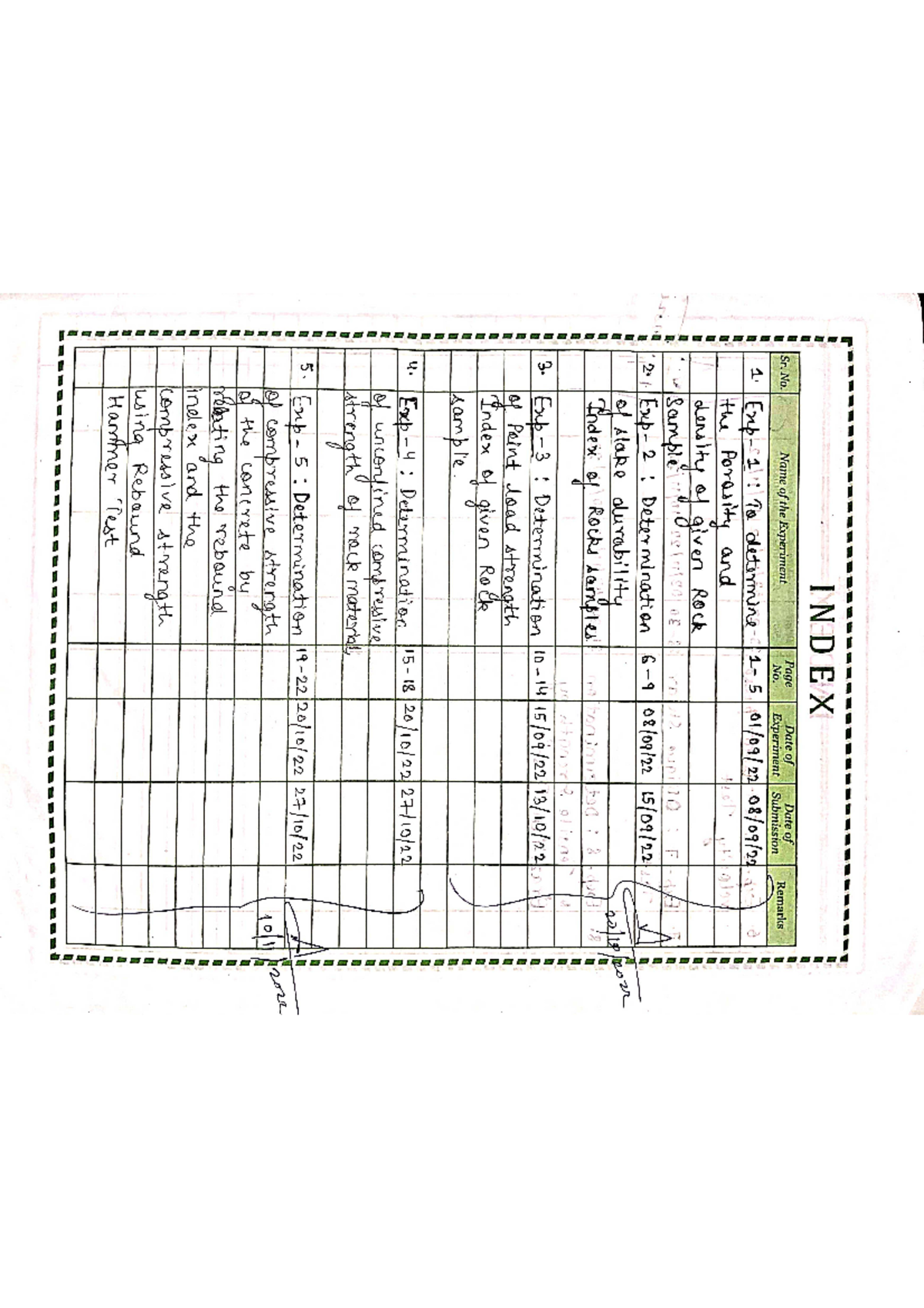 Rock Mechanic File - file - INDEX Page Date of Date of Sr. No. Name of ...