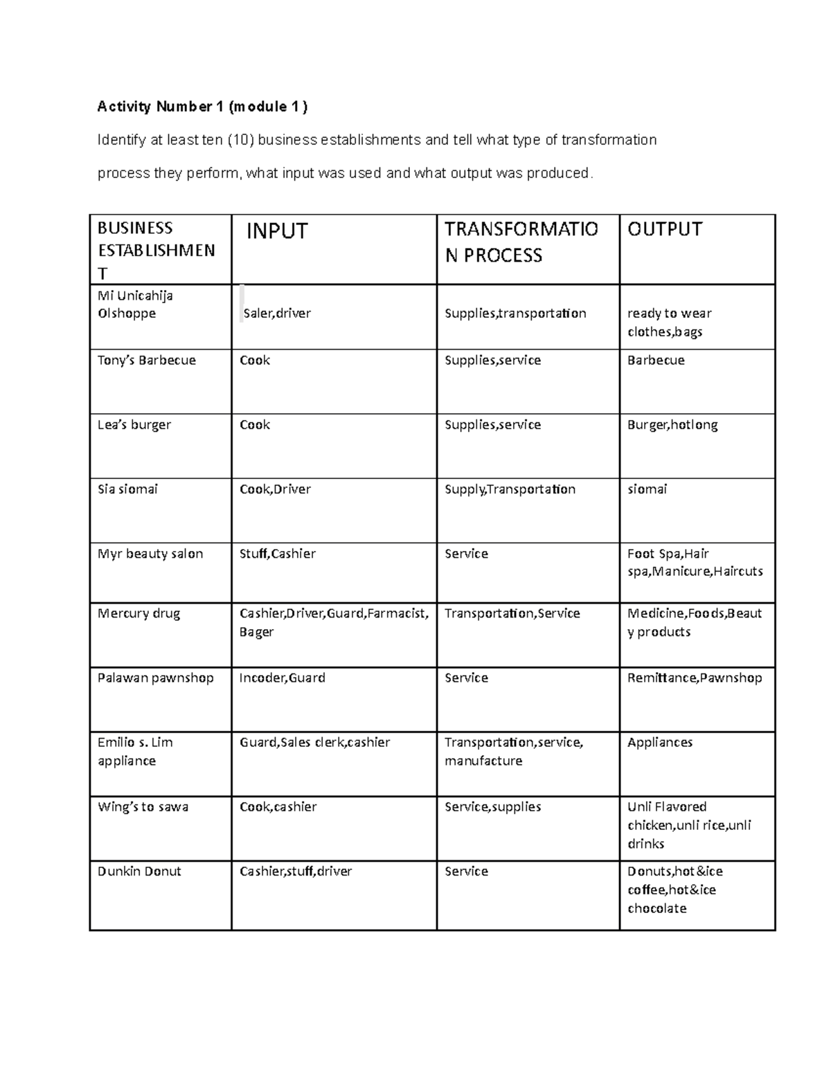 BUSINESS ESTABLISHMENT - Activity Number 1 (module 1 ) Identify at ...