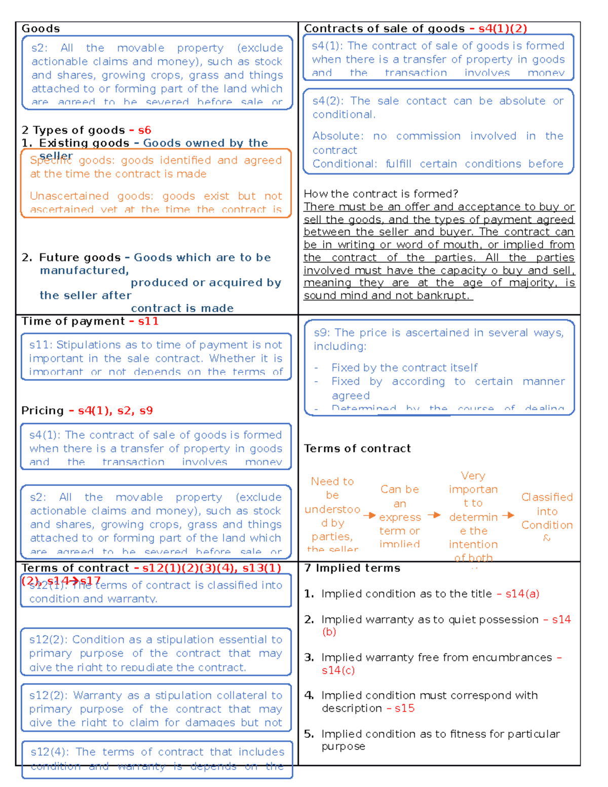 SOGA - Sale of Goods - Goods 2 Types of goods – s Existing goods ...