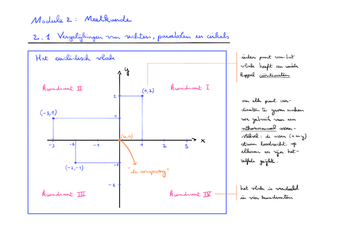 Module 2 Meetkunde - Samenvattingen van wiskunde voor het slagen op de