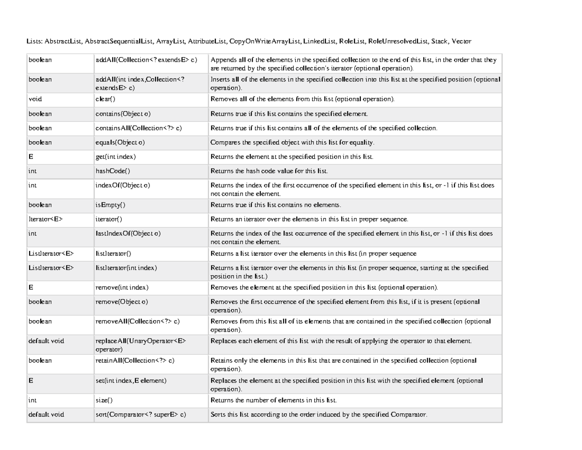 Compsci 201 Midterm 1 Info Sheet (Classes and Methods) - Lists ...