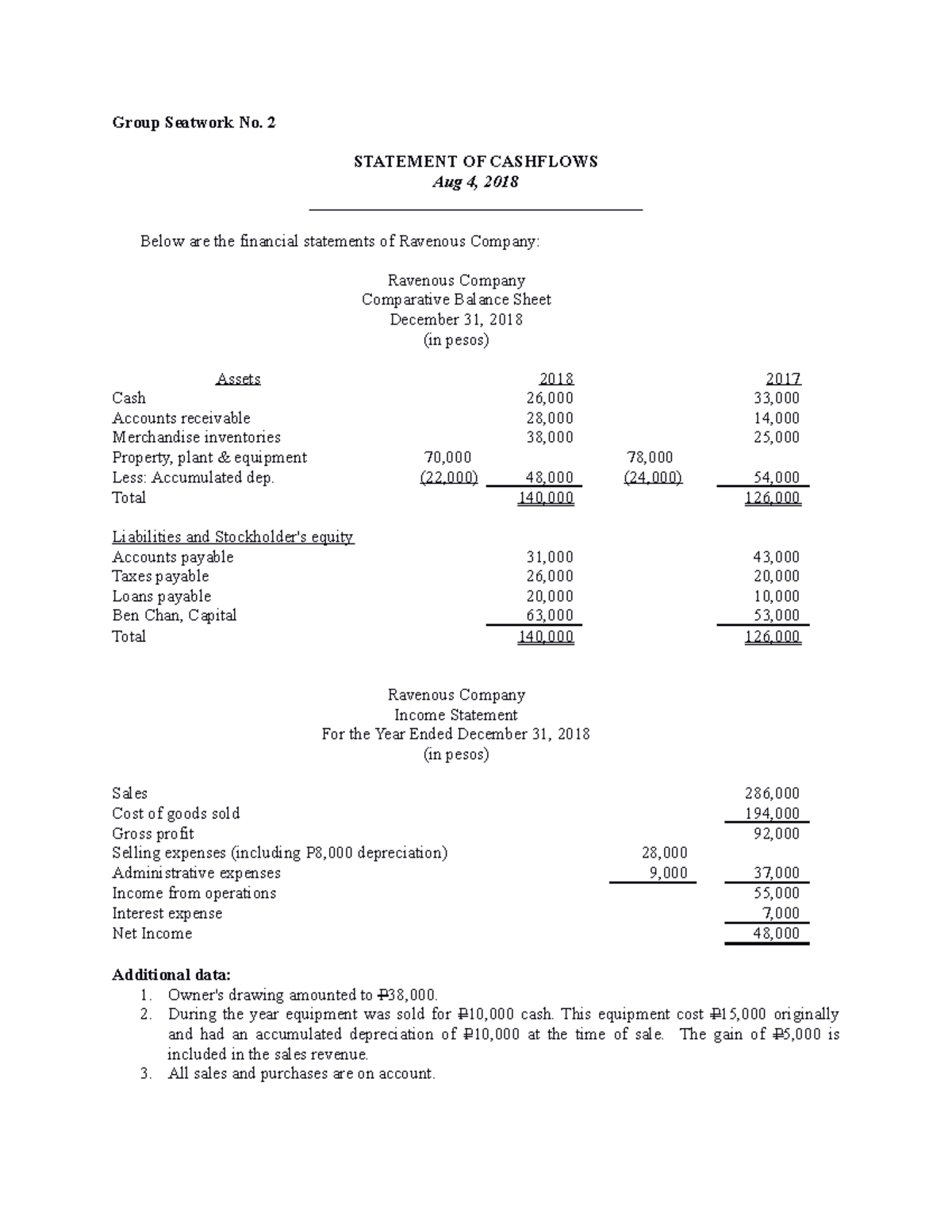 Cash Flows - Seatwork - Group Seatwork No. 2 STATEMENT OF CASHFLOWS Aug ...