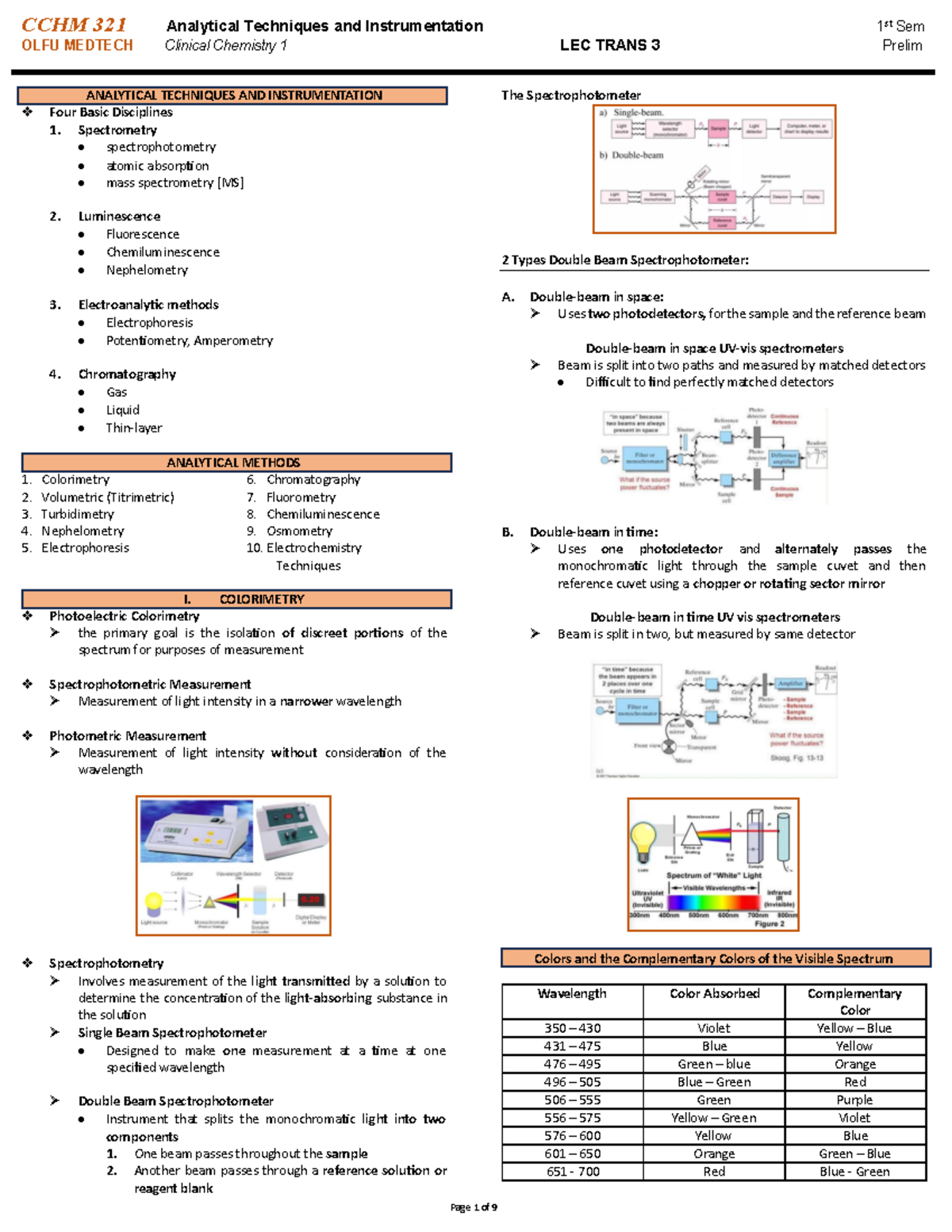 CCHM LEC Trans 3 Analytical Techniques AND Instrumentation CCHM 321