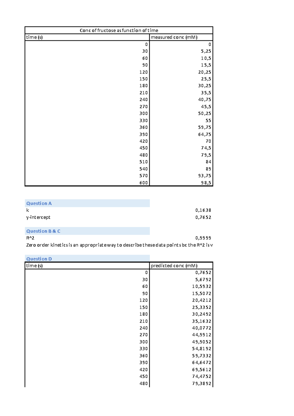 Food process engineering module 1.1 time (s) measured conc (mM) Zero