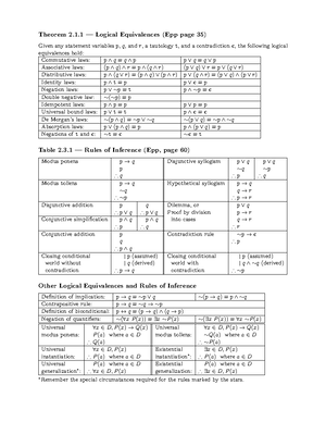 CS1231S Finals Notes - Types of Proofs Direct Proof Proof by ...