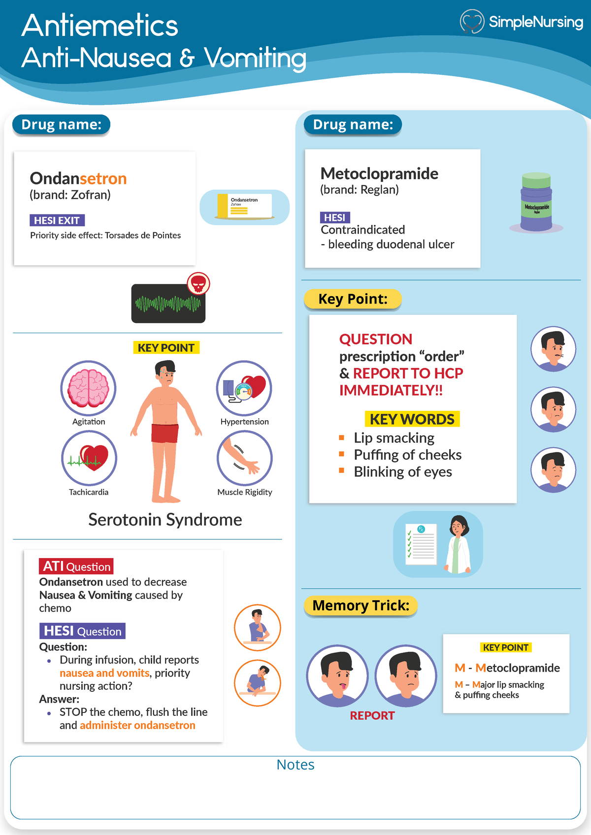 1. Antiemetics (Anti-Nausea & Vomiting) - Antiemetics Anti-Nausea ...