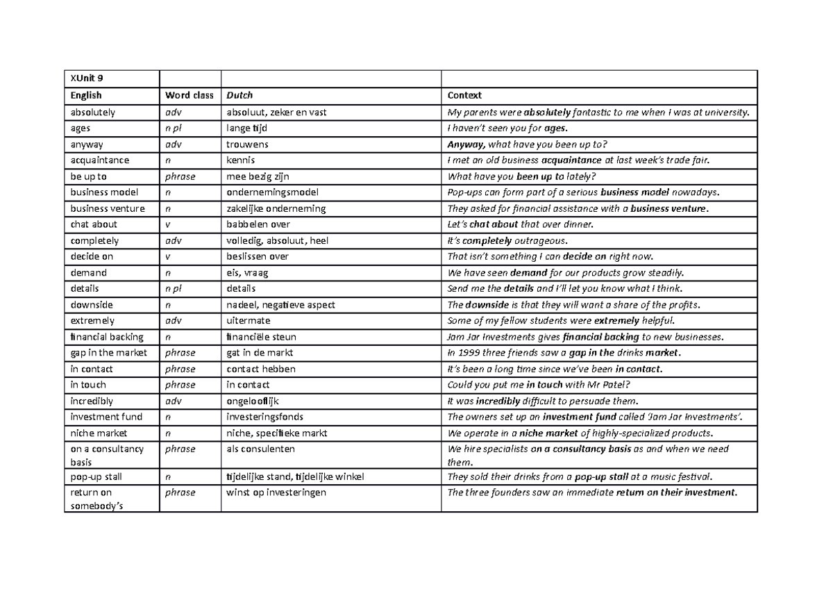 All the vocabulary words of Unit 9 + translation - X Unit 9 English ...