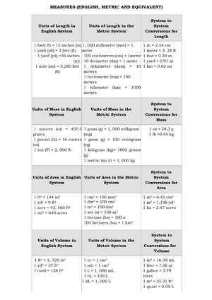 Dll smaw cpar february 13-17 - DAILY LESSON LOG School TAYSAN SENIOR ...