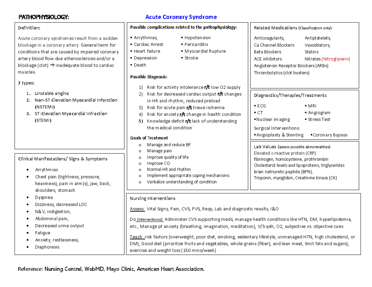 Acute Coronary Syndrome - PATHOPHYSIOLOGY: Acute Coronary Syndrome ...